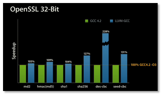 Handbrake 64 bit Clang LLVM GCC